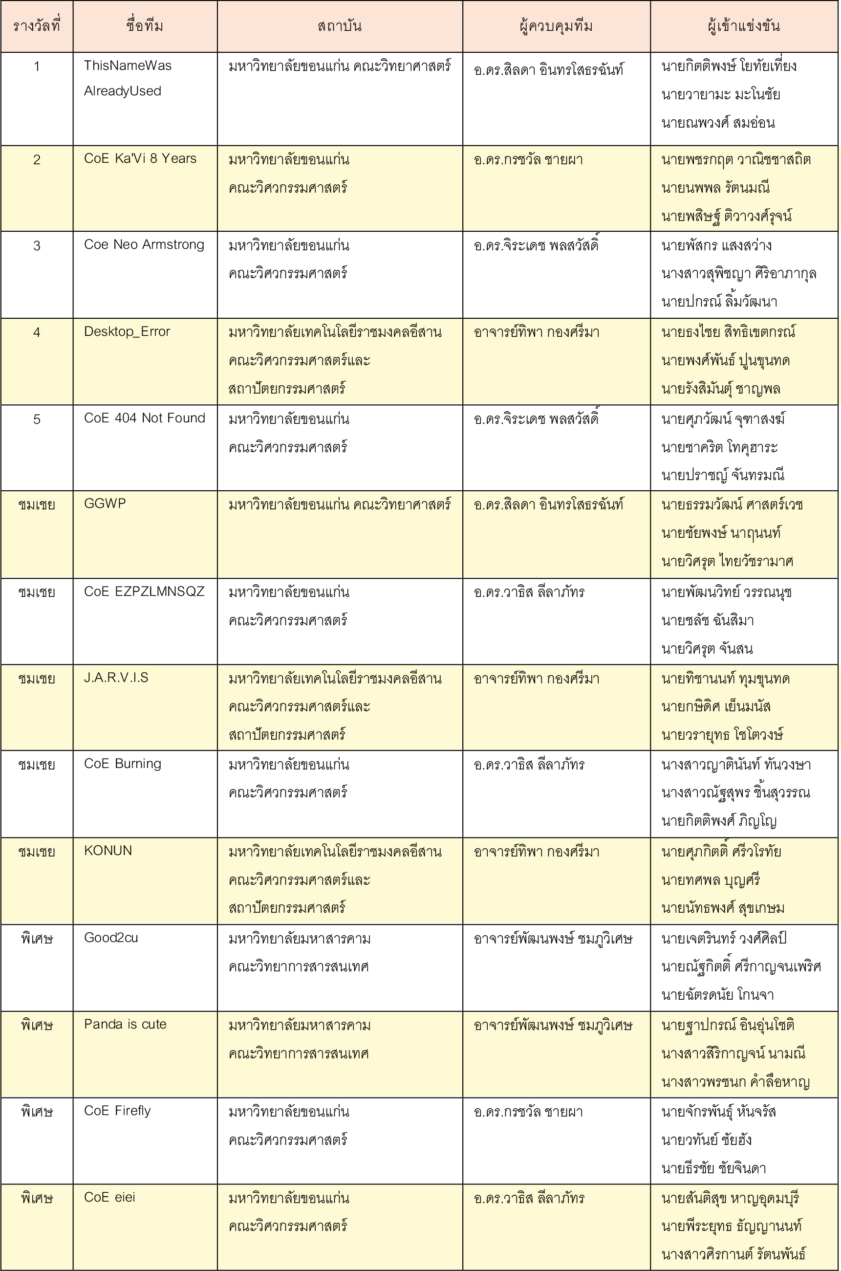 Microsoft Word - Document2