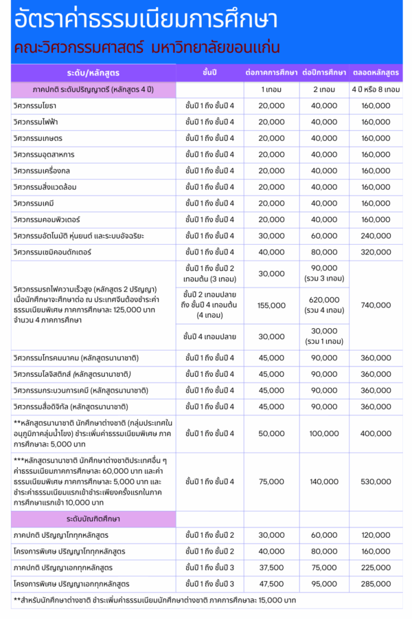 อัตราค่าธรรมเนียมการศึกษา-2-1-600x900